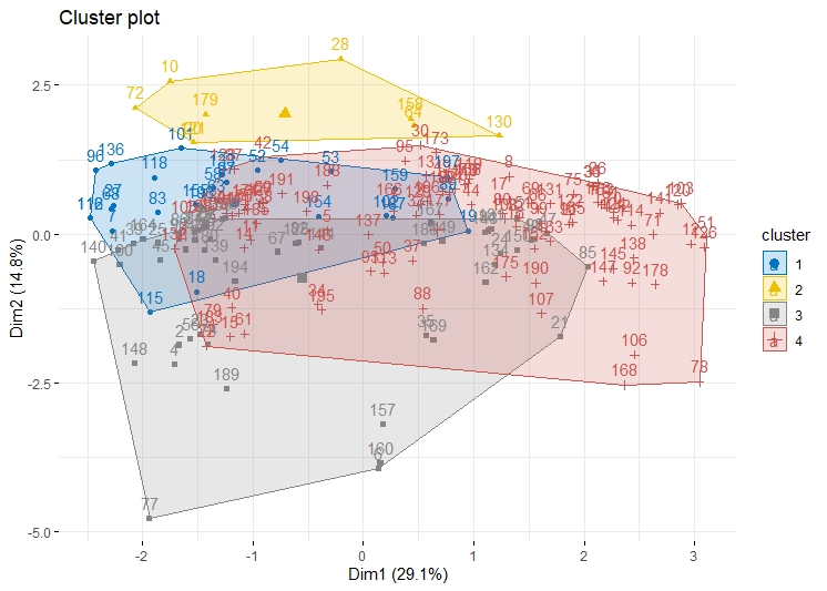 Cluster_plot.jpeg